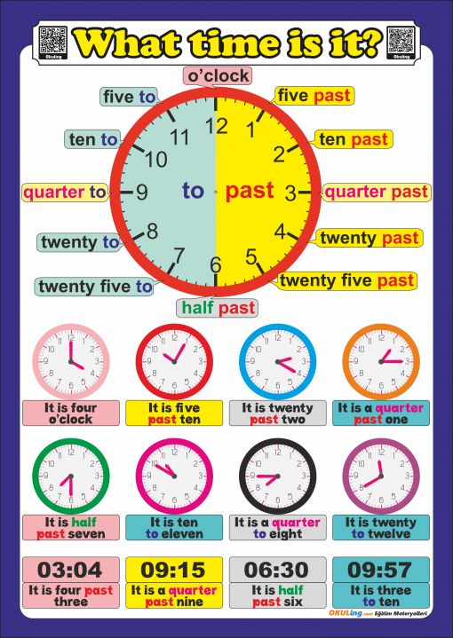 What time is it, telling the time , ingilizce saatler poster 